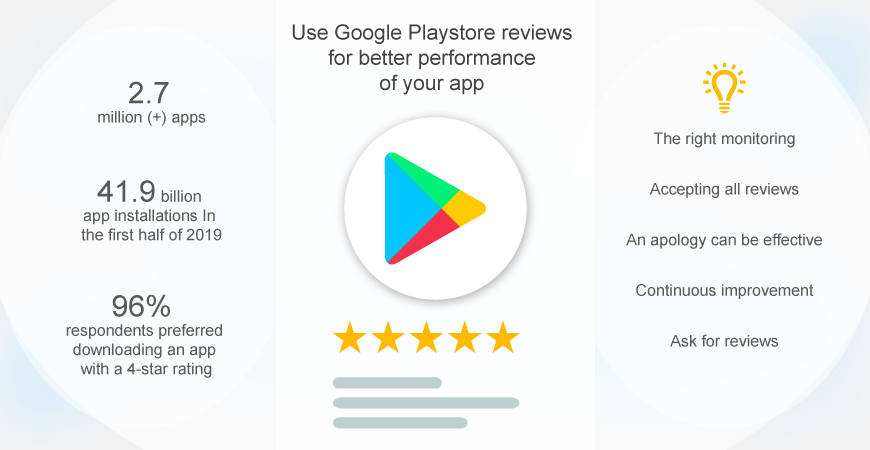 Google Play Reviews