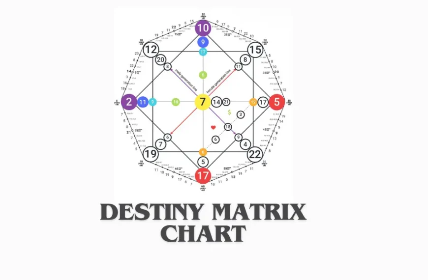 Matrix Destiny Chart