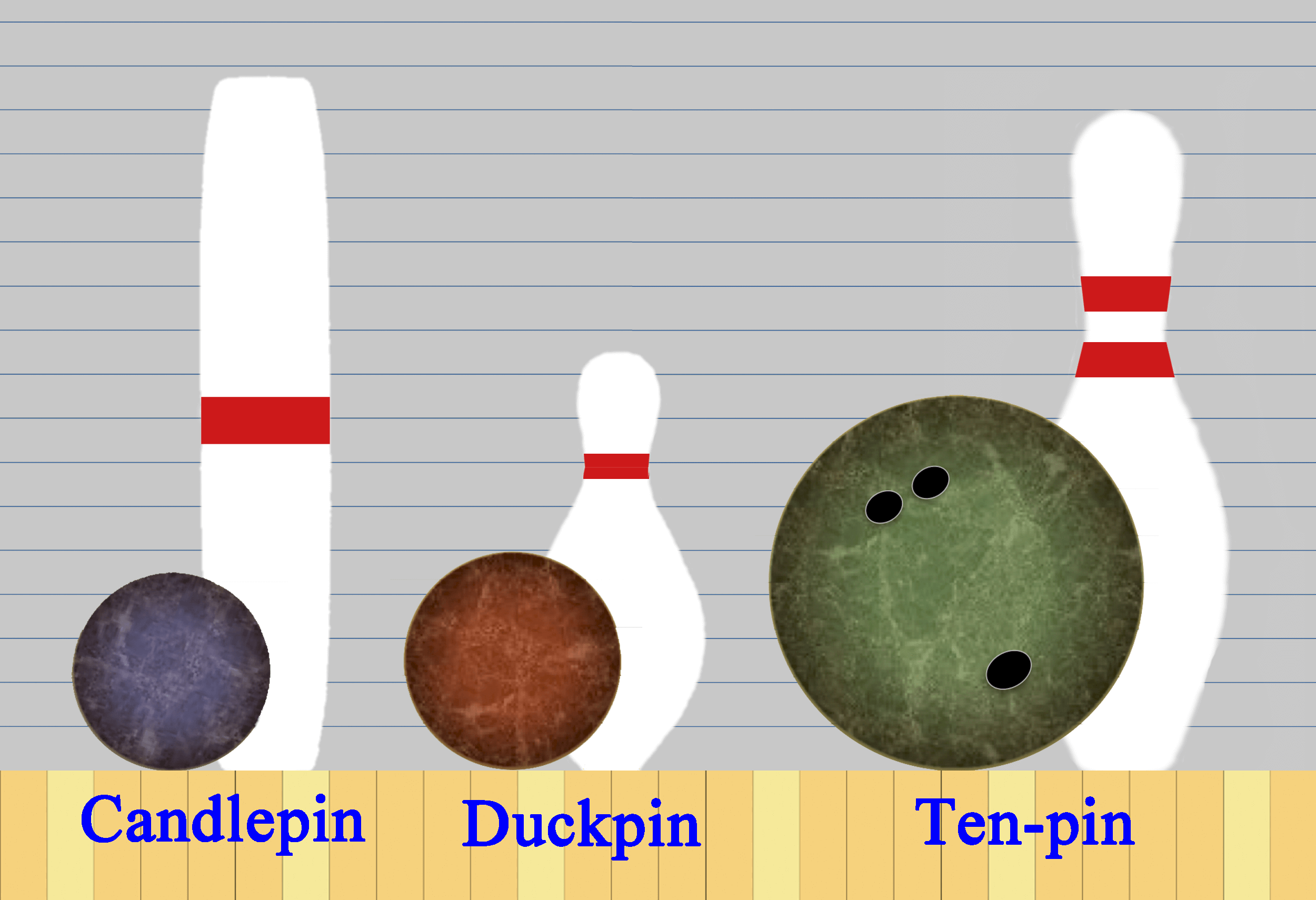 bowling equipment