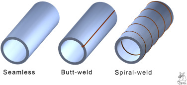Spiral Weld Stainless Pipes