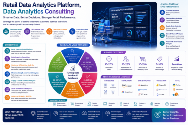 Choosing the Right Retail Data Analytics Platform With Expert Data Analytics Consulting