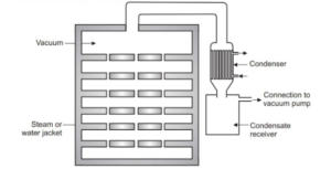 Vacuum Dryer