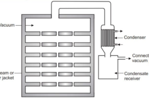 How Vacuum Dryer Suppliers Support Efficient Manufacturing