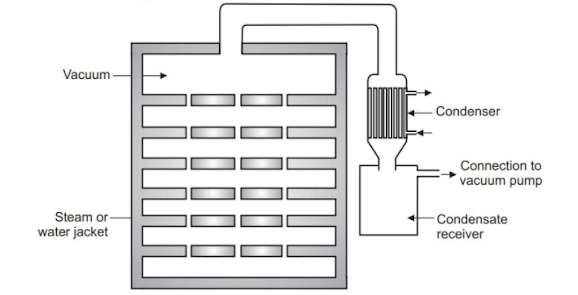 How Vacuum Dryer Suppliers Support Efficient Manufacturing